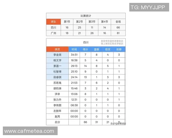 成都篮球队在洲际杯积分榜上以66分稳居第一名展现强劲实力