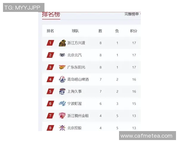 最新篮球实力排行榜出炉北京篮球队稳居第一名引关注