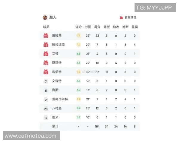 湖人对快船精彩对决回顾昨日比赛数据分析与亮点总结 湖人对快船精彩对决回顾昨日比赛数据分析与亮点总结