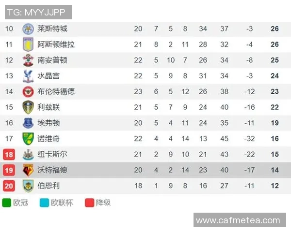 加的夫城与伯恩利对决前瞻分析及比赛预测展望